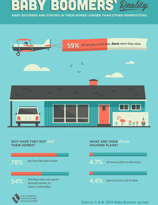 Baby Boomers’ Reality