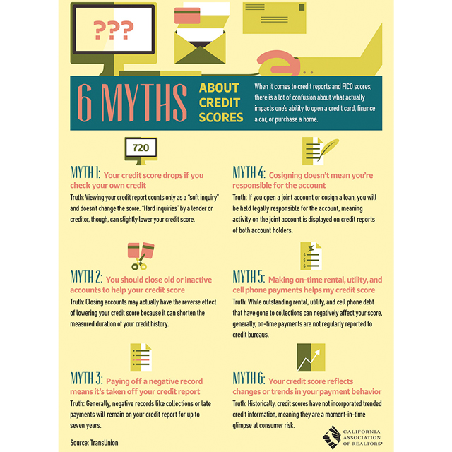 6 Myths About Credit Scores That Need Debunking